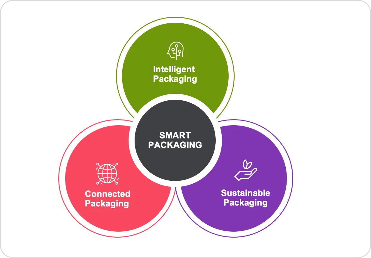 Smart-Packaging Smart-Packaging